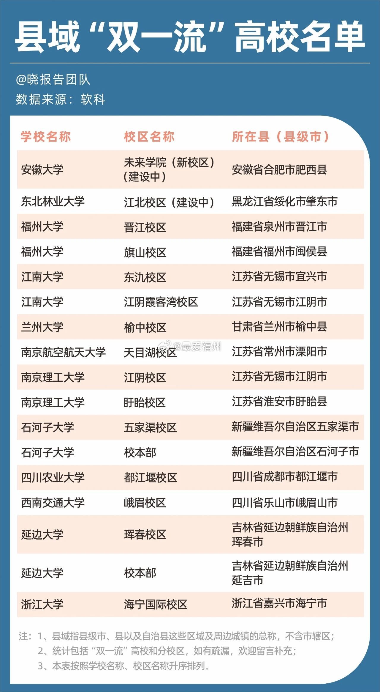 县城高校，正在成为一种新常态。翻开这两年的报考指南，可以发现越来越多的县城出现在