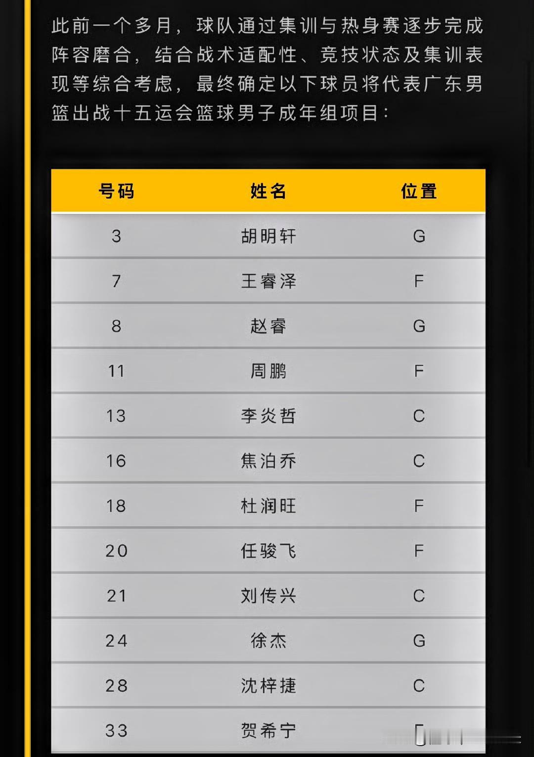 恕我直言！广东男篮参加全运会这个阵容比亚洲杯都要豪华，不拿金牌说不过去吧，12国