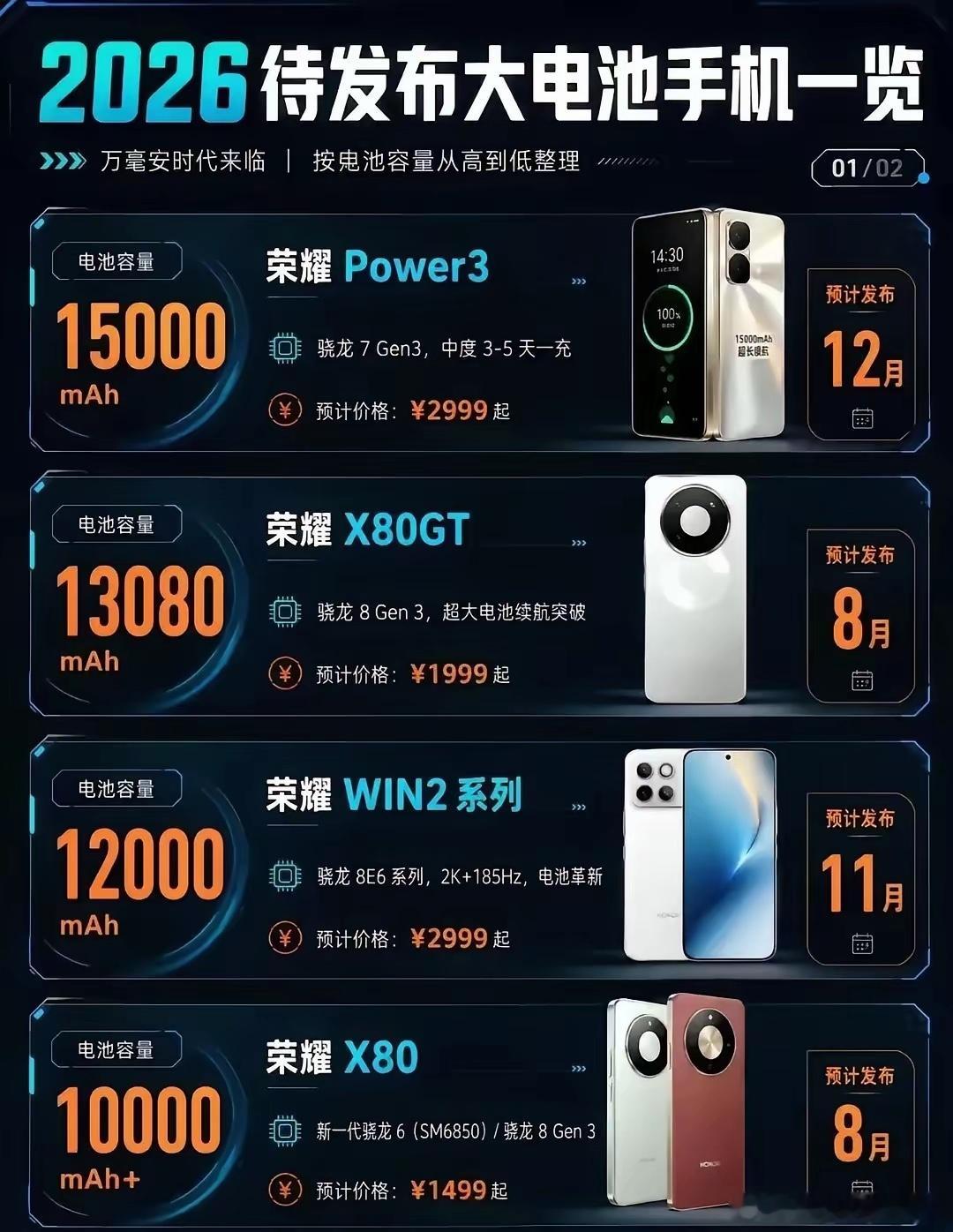以后出门问：你带充电宝没？荣耀用户：我手机就是充电宝，还15000mAh，你那个