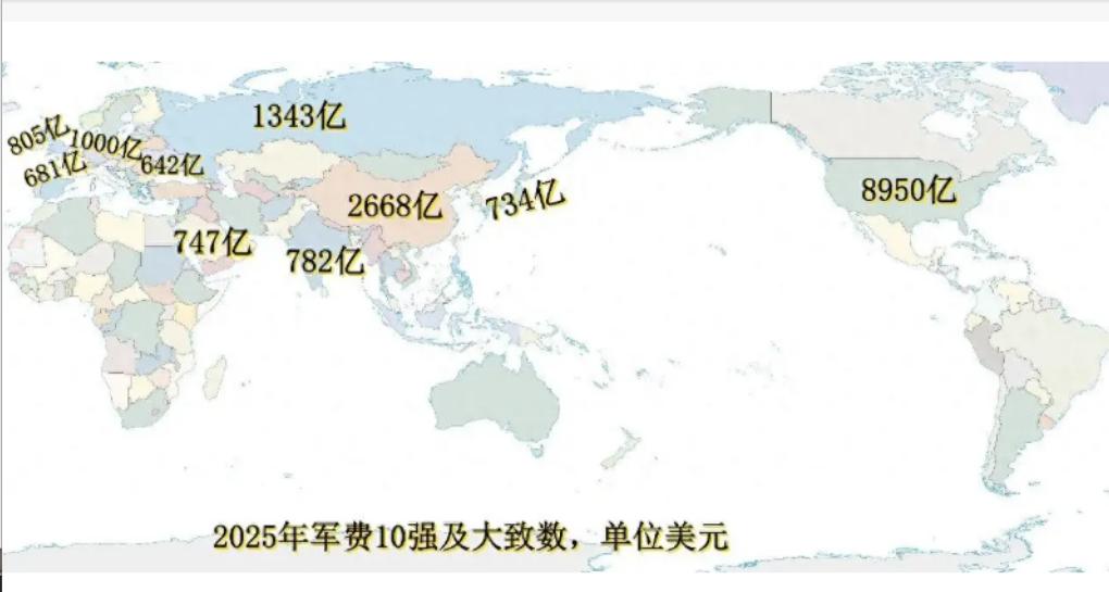 全球军费开支最高的四个国家是哪四个呢？你有没有算过一笔账：全世界所有国家的军费