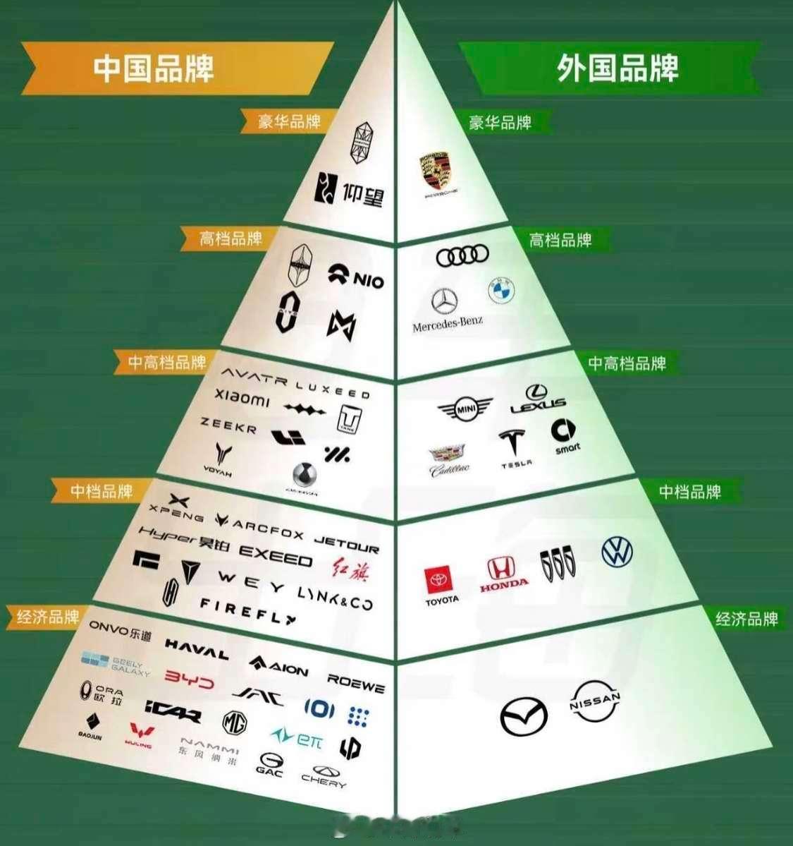乐道20万左右还经济，方程豹是中高端，特斯拉连高档都评不上[？？？][？？？]​​