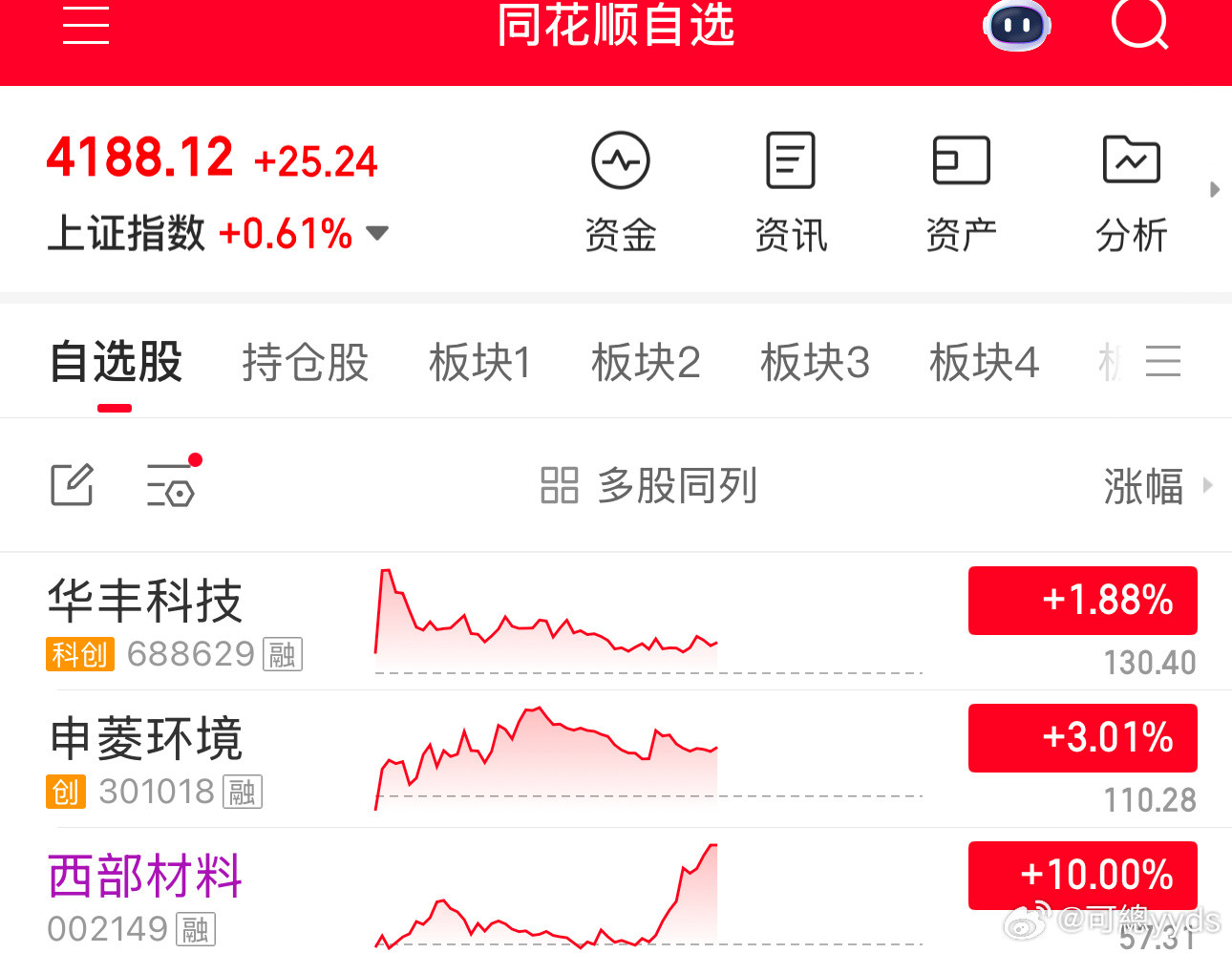 新年第一板，商业航天给的