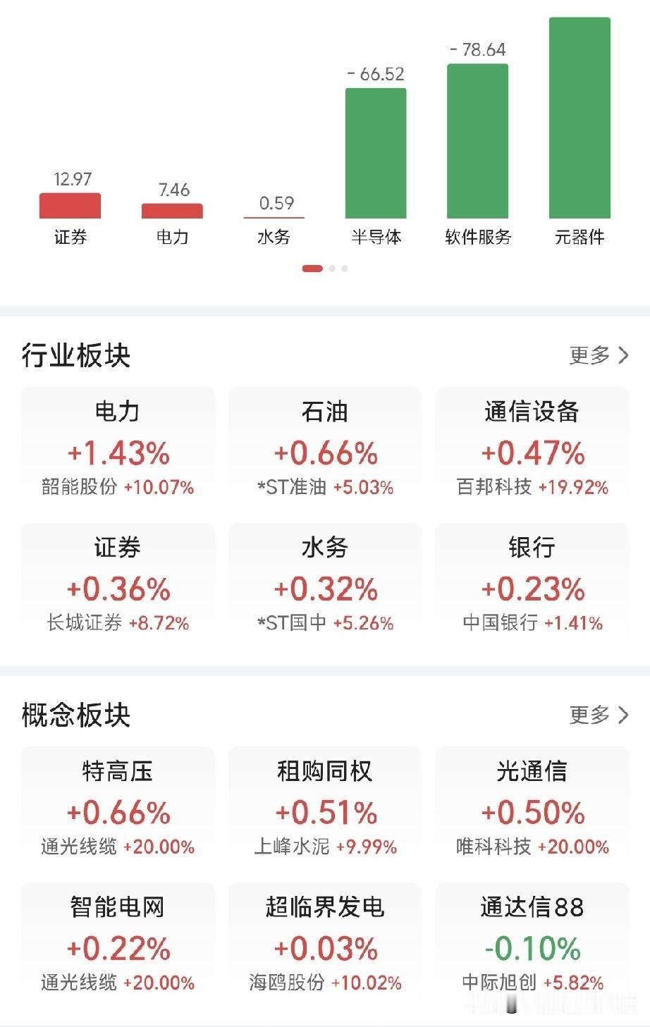5.12市场复盘：牛市特征尽显！抓主升浪比追主线更重要今天的A股，把牛市初