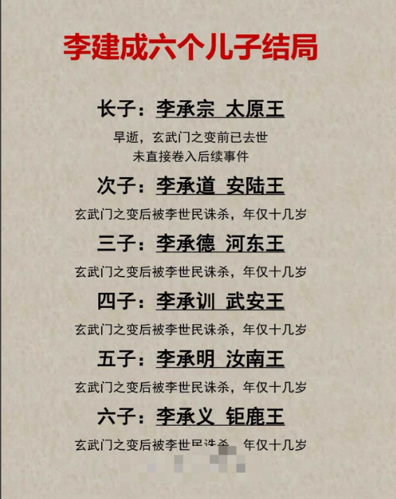 李世民也是够狠～~~~~~~~
