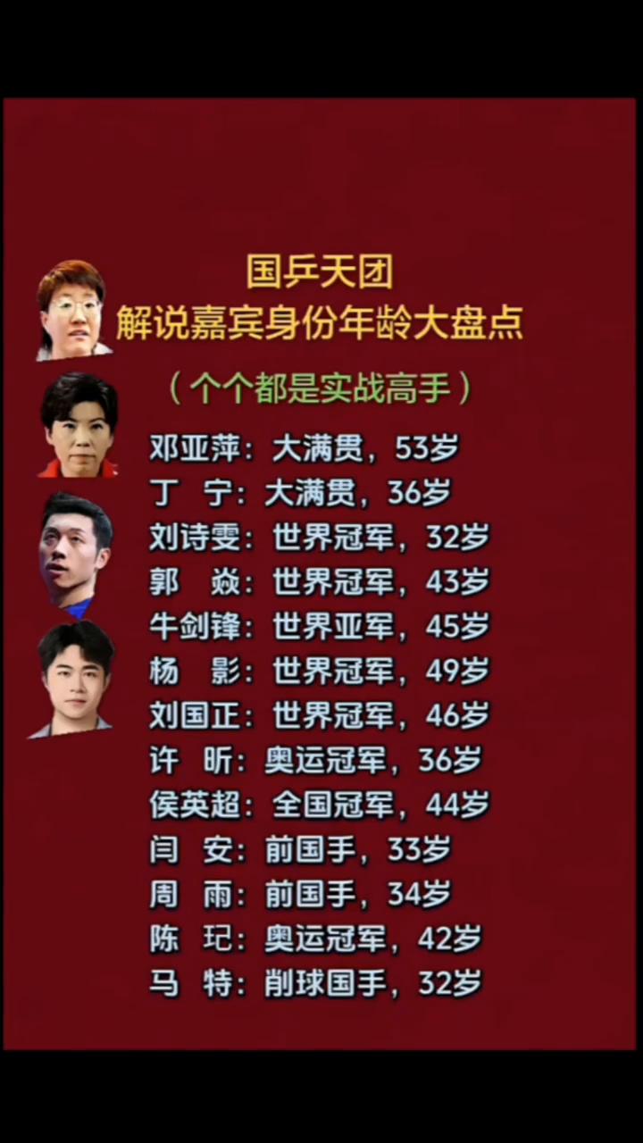 国乒天团解说嘉宾身份年龄大盘点(个个都是实战高手)。·邓亚萍：大满贯，53岁。