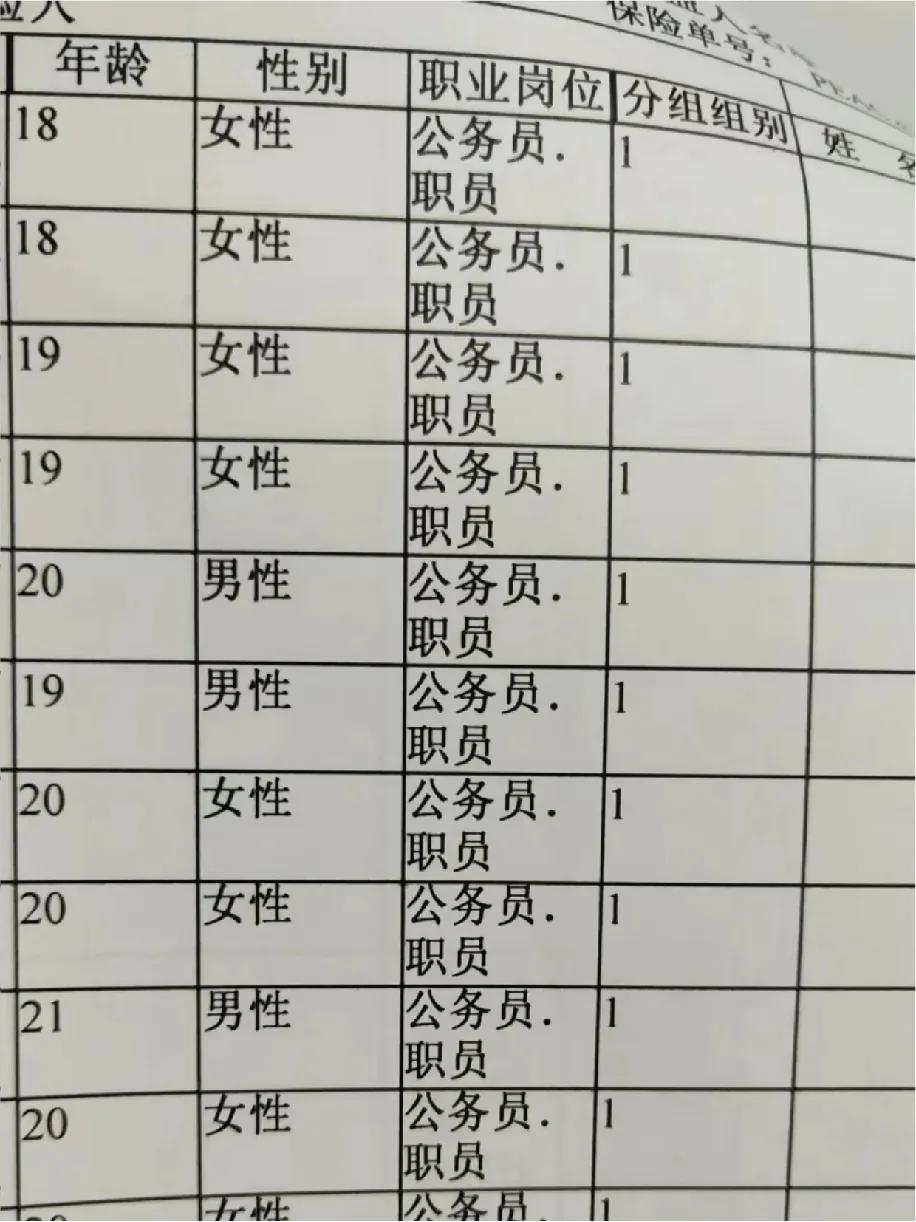 现在公职人员都这么“年轻态”?18岁就入职也太狠了刷到这张表直接懵了,18
