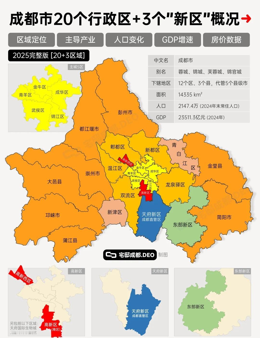 成都市20个行政区+3个新区概况成都20个行政区和高新区、天府新区、东部新区的