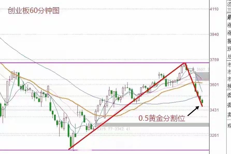 8月19收评：A股放量调整，明天怎么看？会反弹吗？听老手分析收盘了，三大指数全