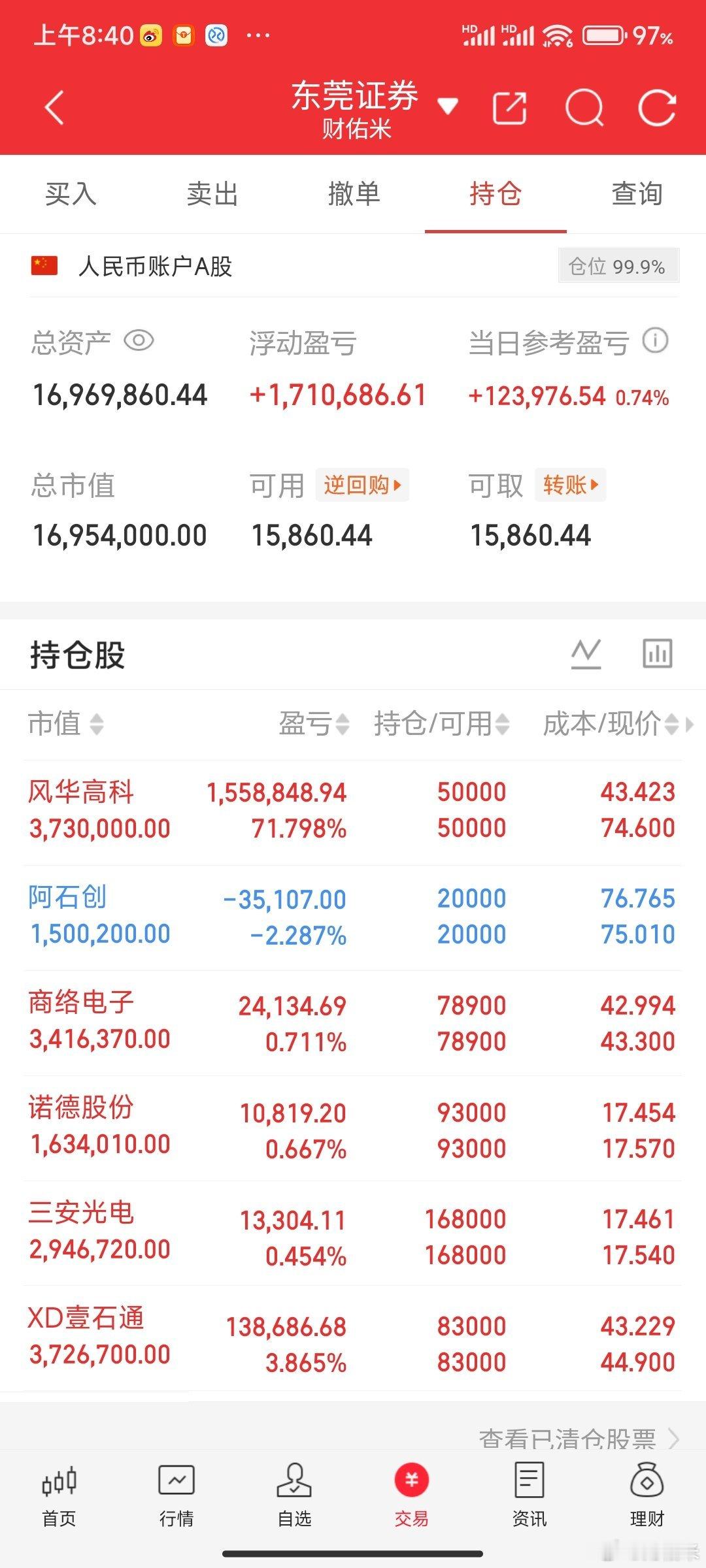 一位江西的股民40.23元拿了9700股紫金矿业，跌到29.09元割肉，亏了13