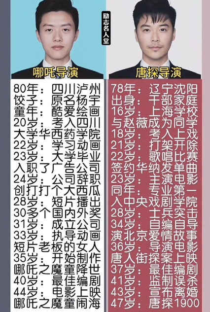 饺子和陈思诚命运好像都是从穷小子逆袭成上亿导演原来都是因为有一个好妈