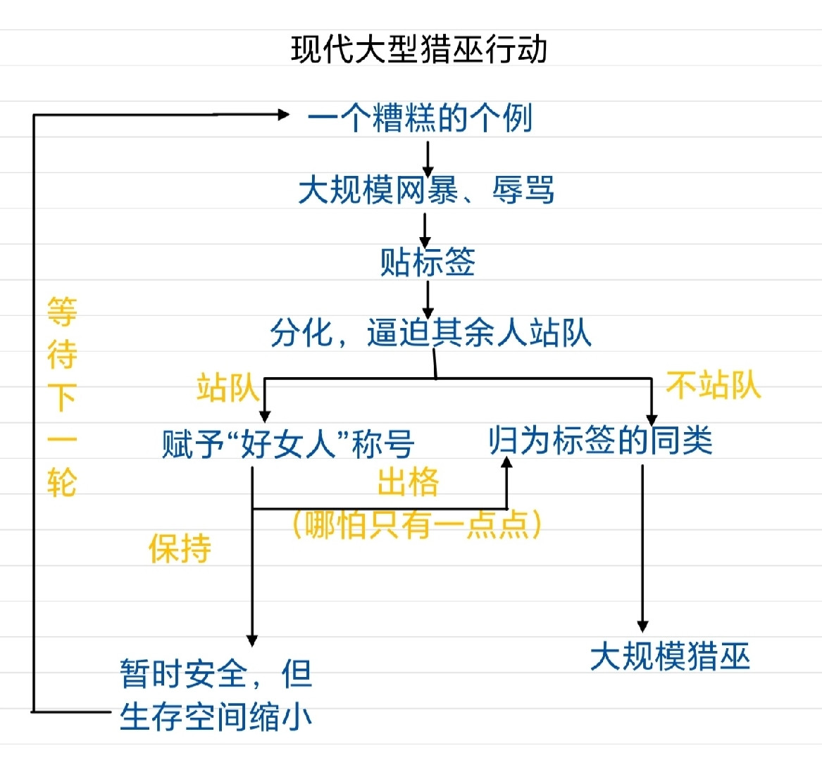 他们每年都会献祭一个女人，来供大家羞辱