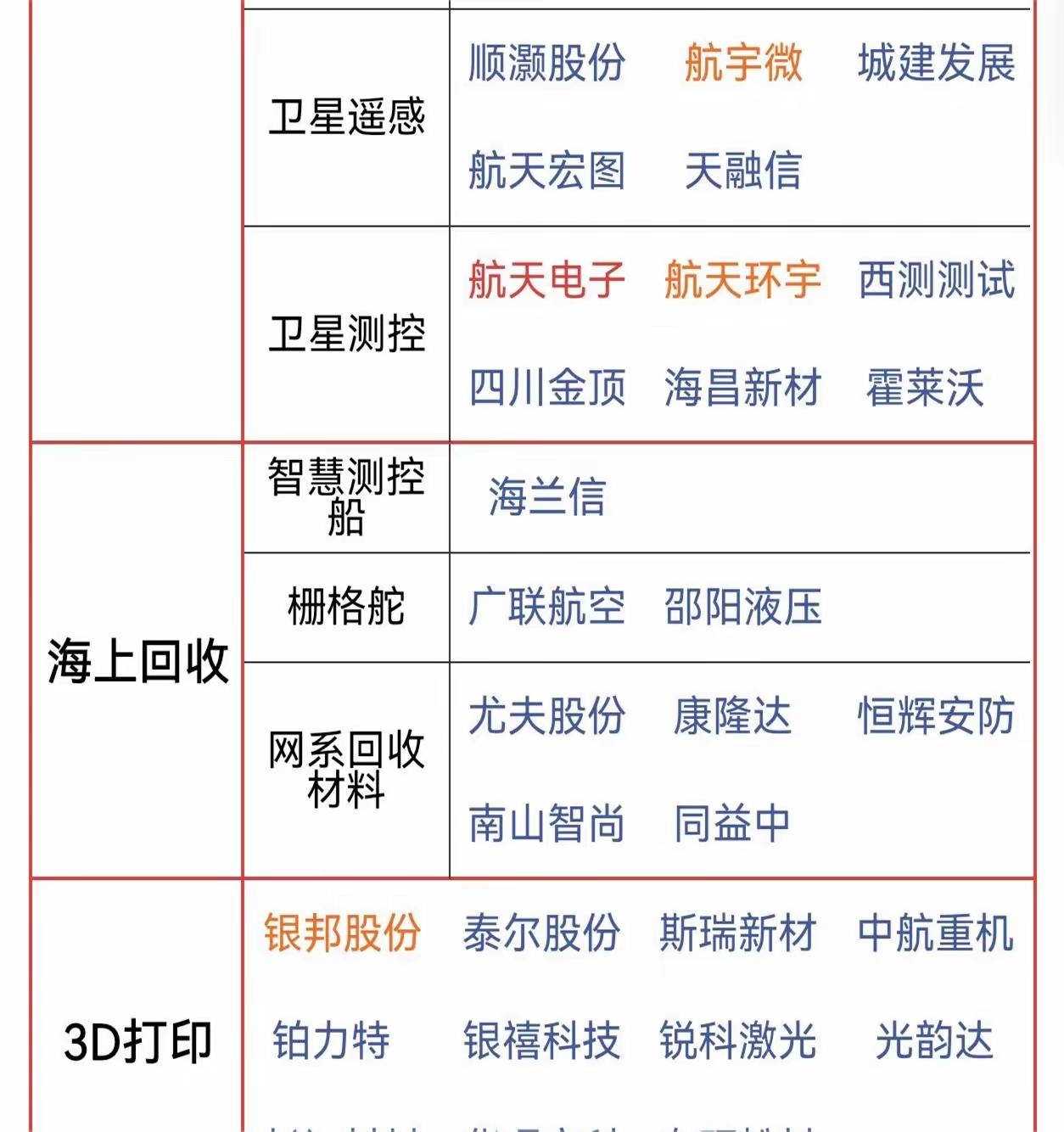 昨晚跟一个从航天院所离职的工程师吃饭，他说的话让我睡不着觉。他呷了口酒，说