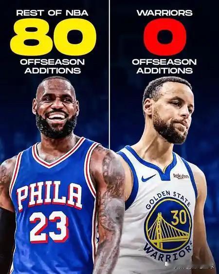 勇士自生自灭啊美媒体CP更新动态晒出一则讨论并写道：“NBA其他球队都在积极