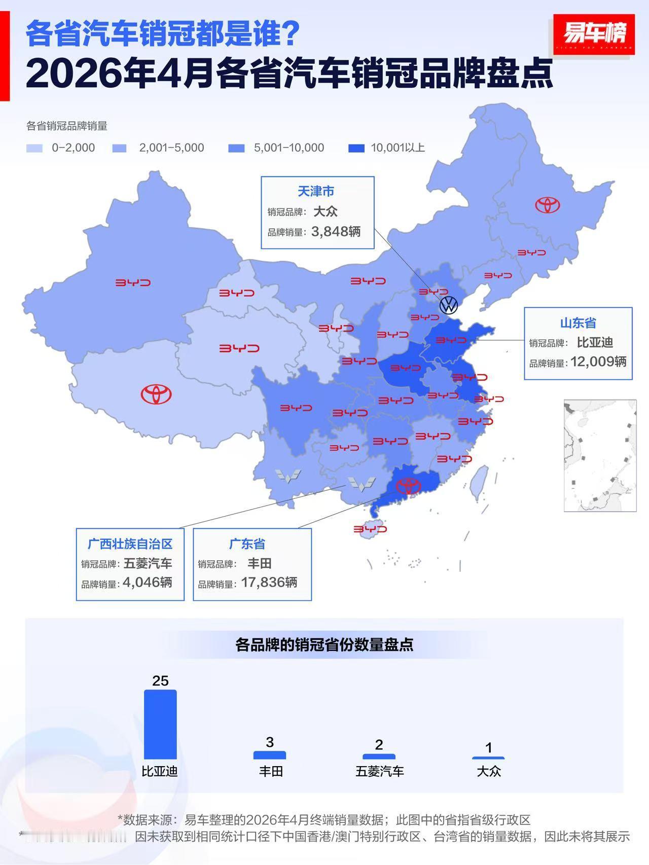 看出什么趋势？