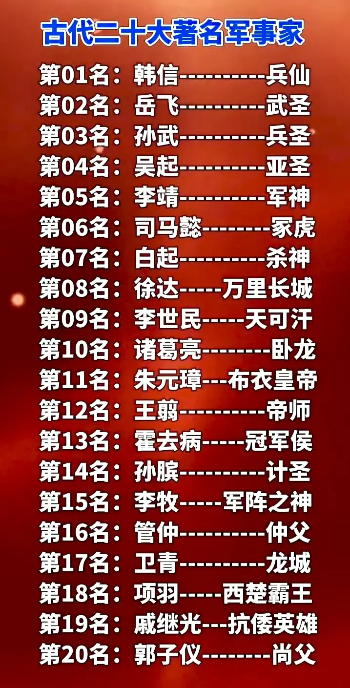 古代二十大军事家，看看你知道多少？