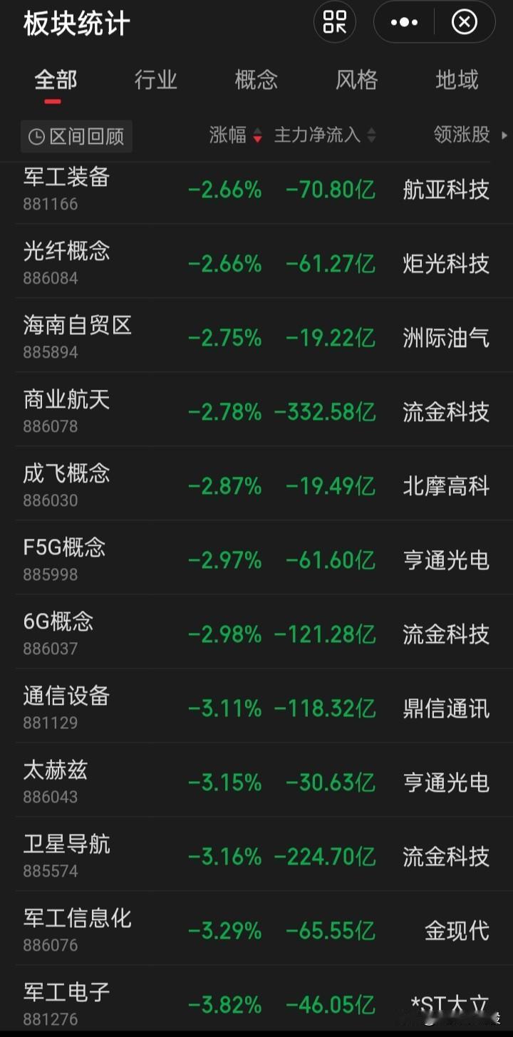 商业航天航空、军工类，跌的真是惨你说说看，以后还会起来吗？