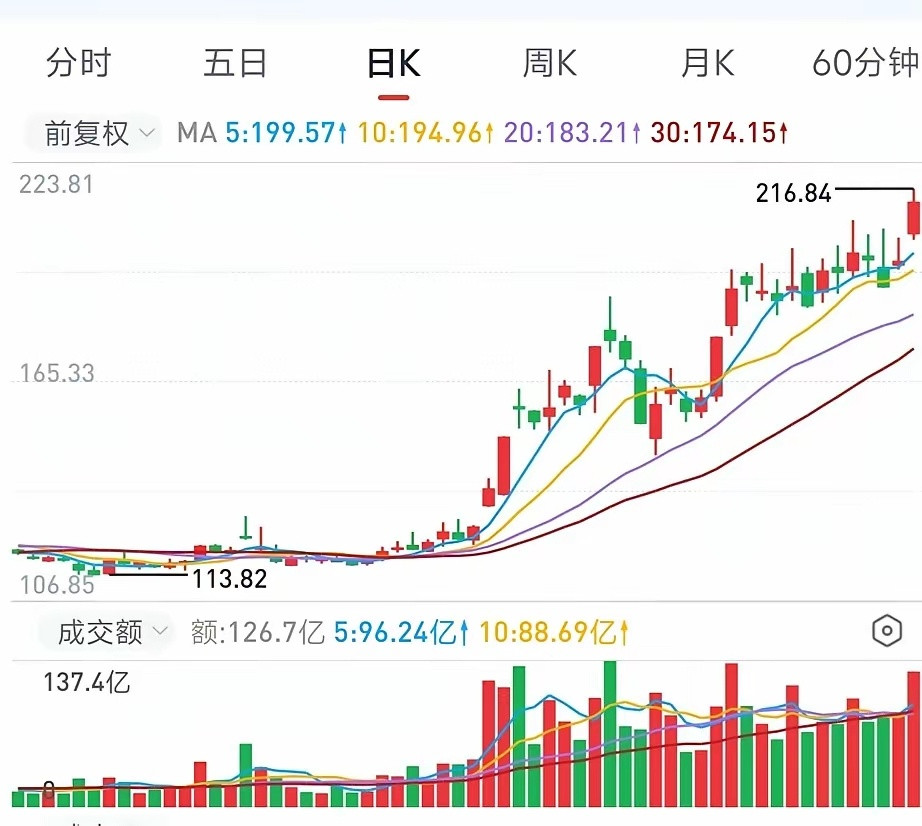 2025年9月30日主力资金净流入排名前30的个股：​1.兆易创新-净流入
