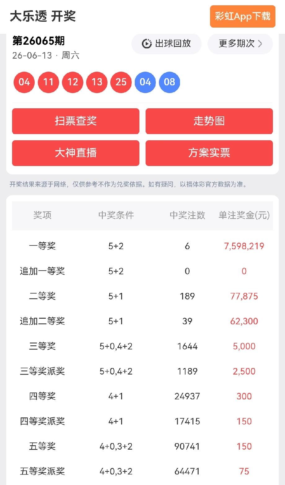 一等奖:6注，每注奖金:7,598,219元二等奖:189注，每注奖金: