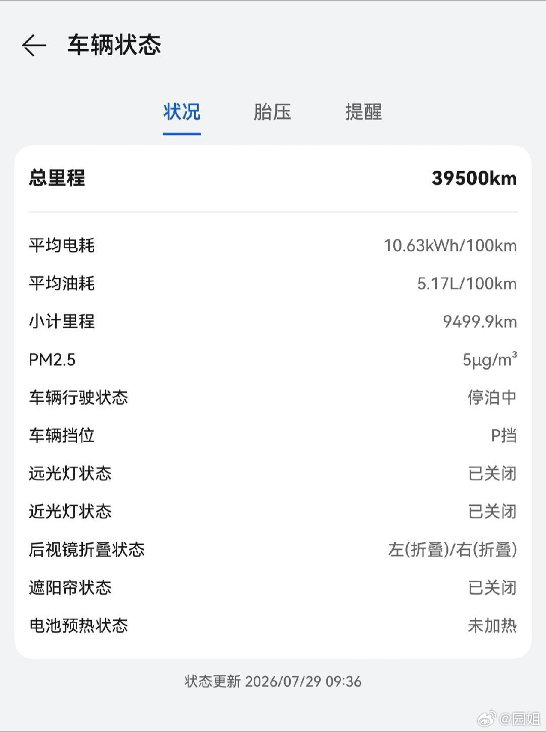 其实增程车油耗这个事说法太多，计算方式也不一样，我这台问界M9快40000公里了
