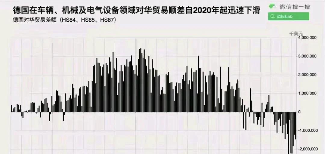 日韩之后，就轮到德国了。很多人迄今为止依旧看不明白中美博弈这盘棋实际上早已改变