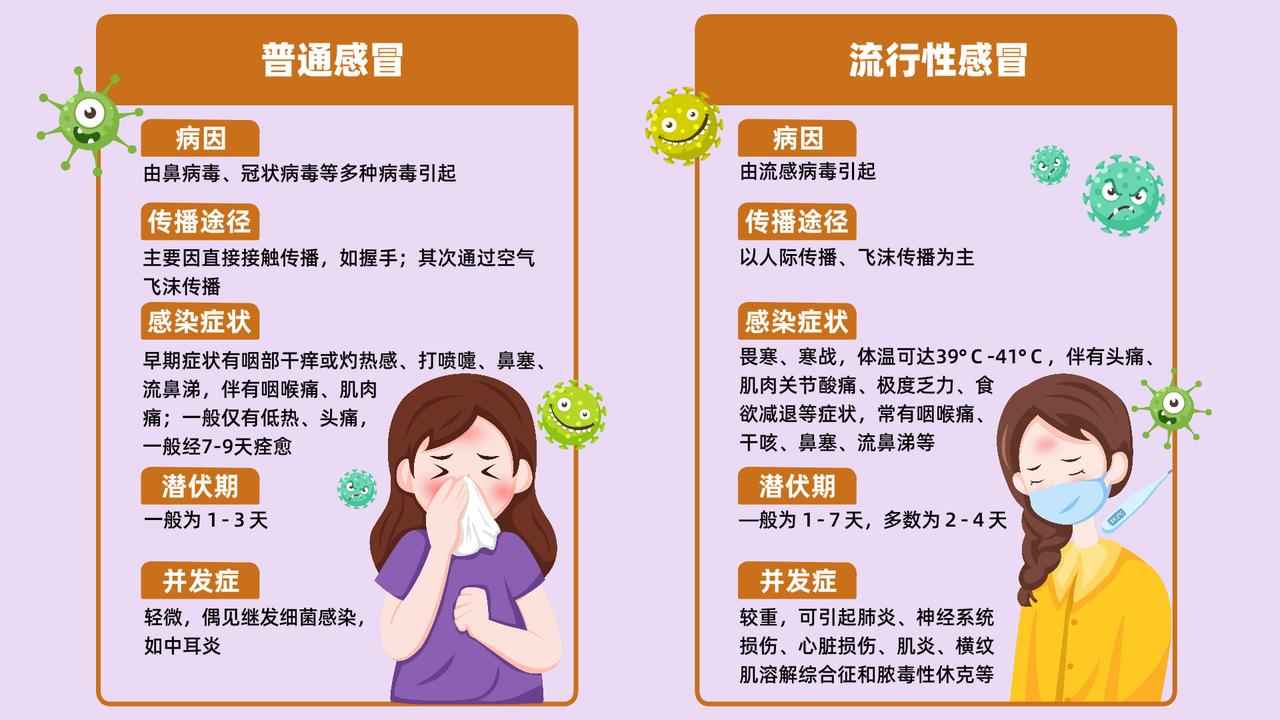 大家好，我是李大夫。最近冬天天气寒冷，流感进入高发期，不少朋友都中招了，还有人把