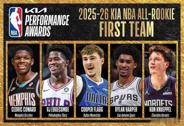 NBA新秀最佳阵容公布：弗拉格、康神、VJ满票一阵北京时间5月21日，NBA官方