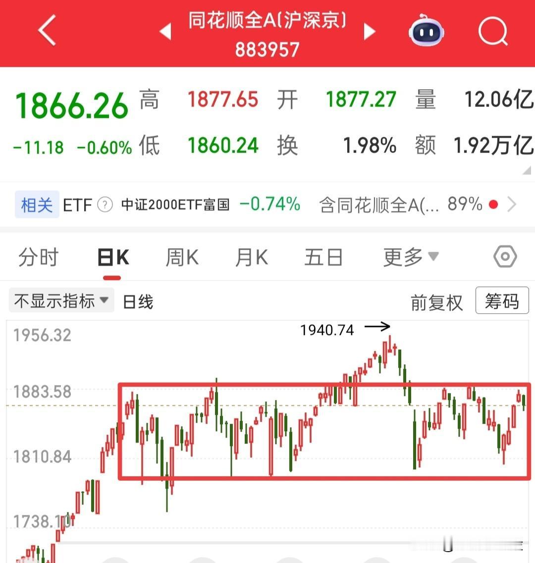 明天该去看什么指数了？肯定不会去看大盘，大盘没有看的价值，虽然它现在5连阳，没有