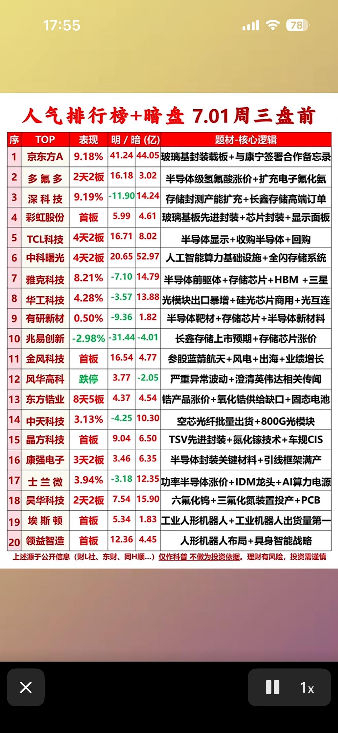 7月1日周三盘前人气排行榜，揭秘热门股票！7月1日周三盘前的股市很有看头！先