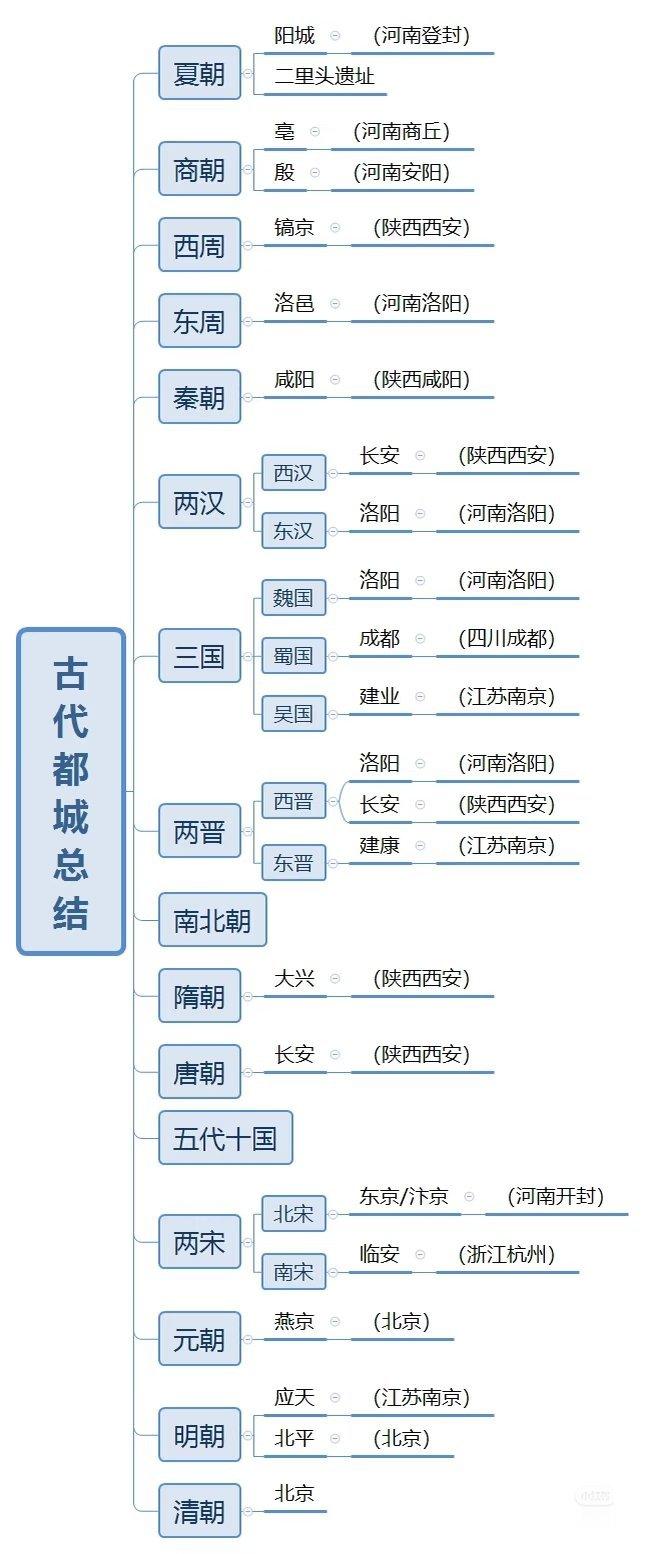 国外网友为追中剧，开始研究中国历史——