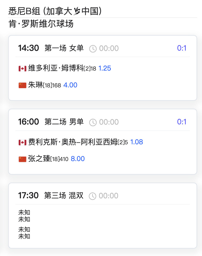⏰联合杯小组赛第二场时间：1月4日下午2点30开始🇨🇳中国vs加拿大🇨🇦
