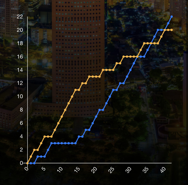 丫邦5-13落后逆转取胜！蒋振邦/魏雅欣🇨🇳22-20🇮🇩阿德南/贾