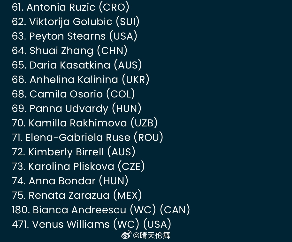 多伦多WTA1000正赛名单（8.2）萨巴伦卡🇧🇾、莱巴金娜🇰🇿领衔卫冕