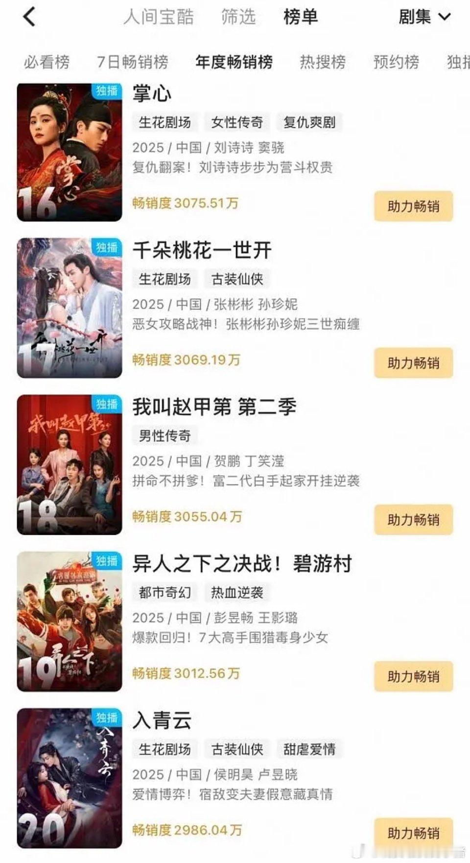 侯明昊入青云开播十二天进入站内年榜，今年已播剧排名前三，好优秀🤩🤩
