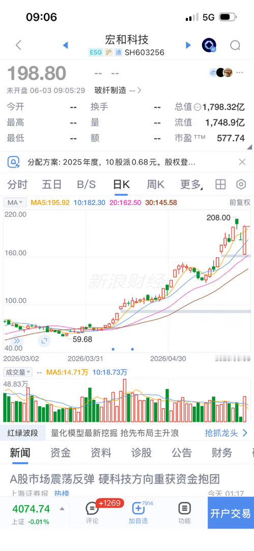 嘿嘿，昨天宏和kj来个地天板，今天也能走出个不一样的拉升。豫能kg继续嗨起来。有