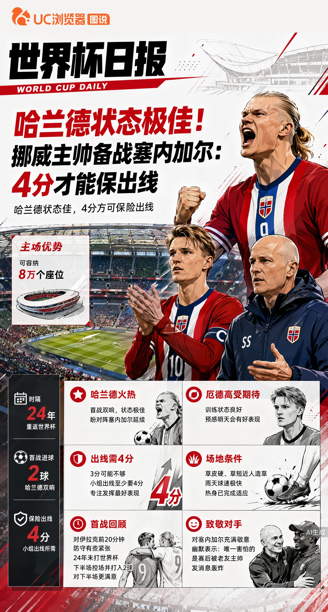 笑死，挪威主帅说世界杯唯一怕的不是对手，是朋友赛后消息轰炸。