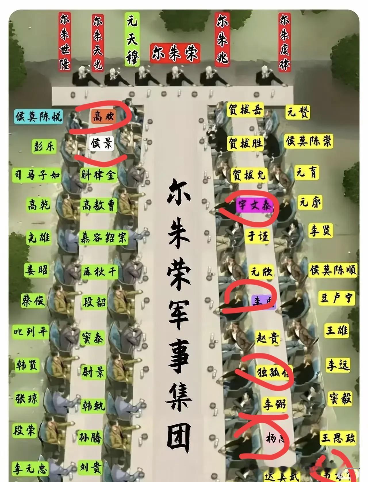 四个王朝他奠基！为啥他的小弟这么猛？北齐：高欢（奠基人）​北周：宇文泰（奠基