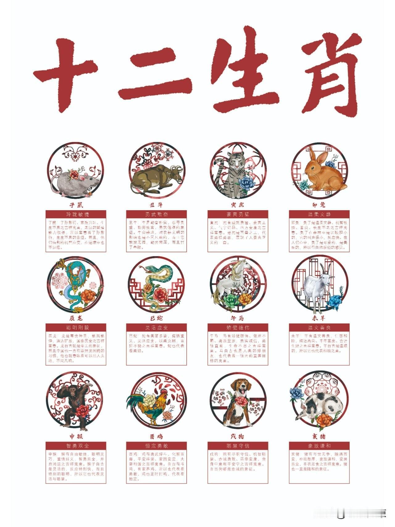 1. 猪：生来就是存钱的命。2. 牛：天生就是打工的命。3. 羊：天生就是享