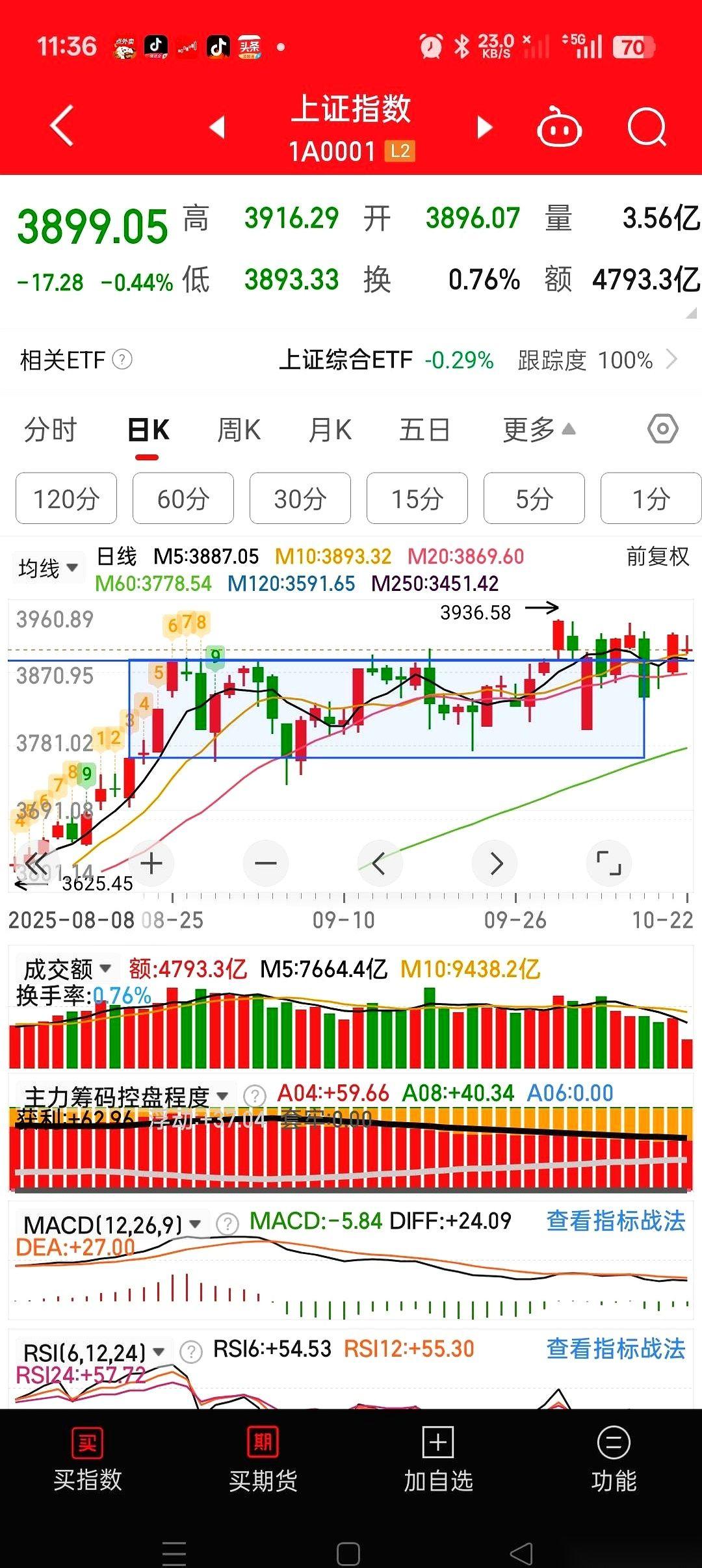 都在喊，没量了，要崩了！我听了都想笑。没量说明啥？说明没人卖啊，哥们儿。真