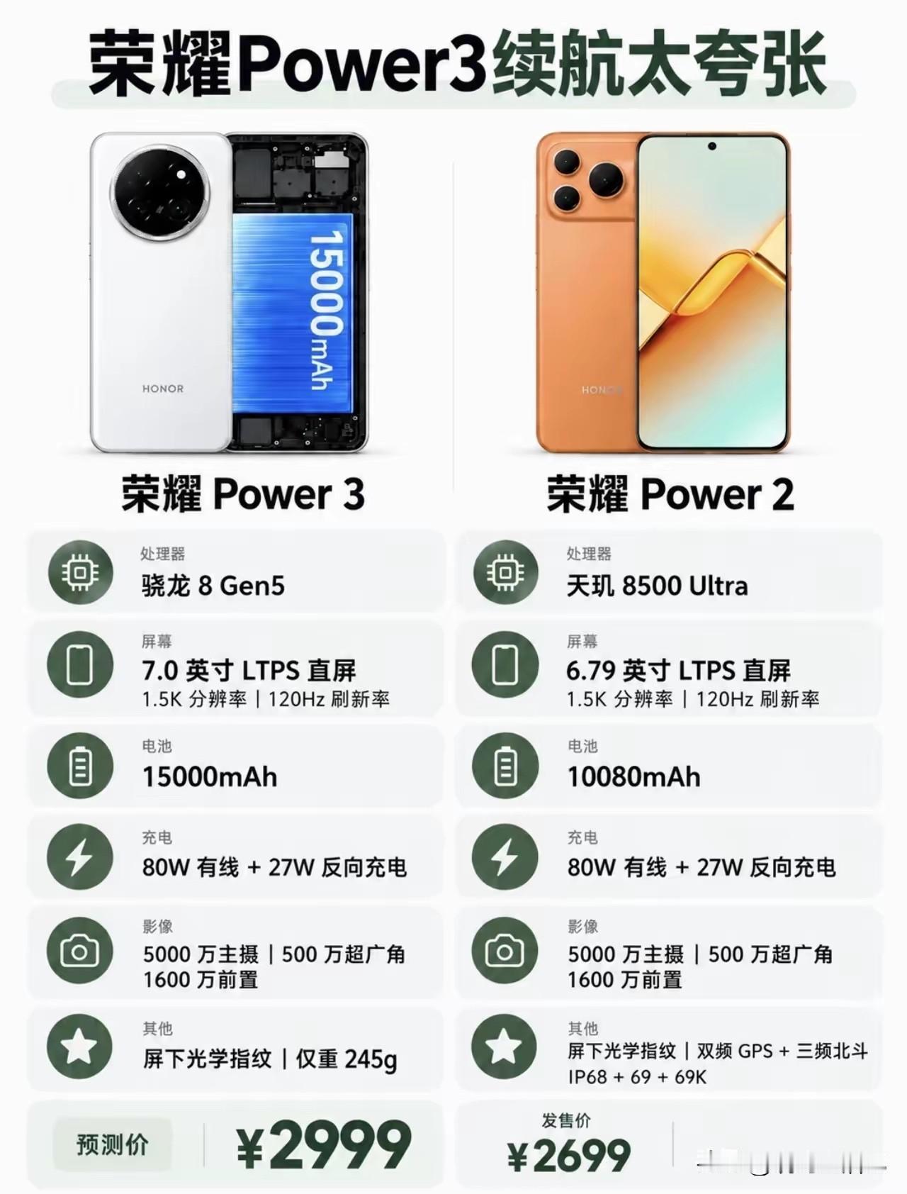 15000毫安大电池，荣耀这是买充电宝送手机吗？