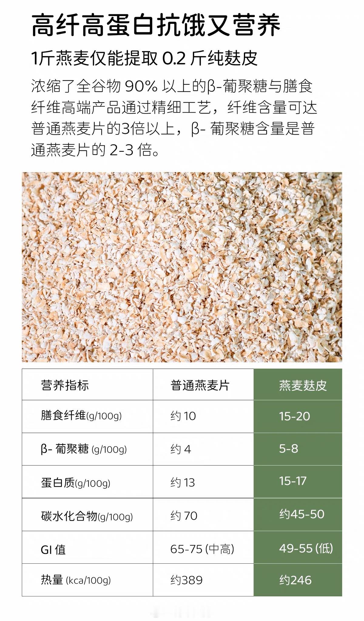 我将为胆固醇高但血糖也高的爸妈潜心研究燕麦大法，吃什么和怎么吃。普通燕麦高GI升