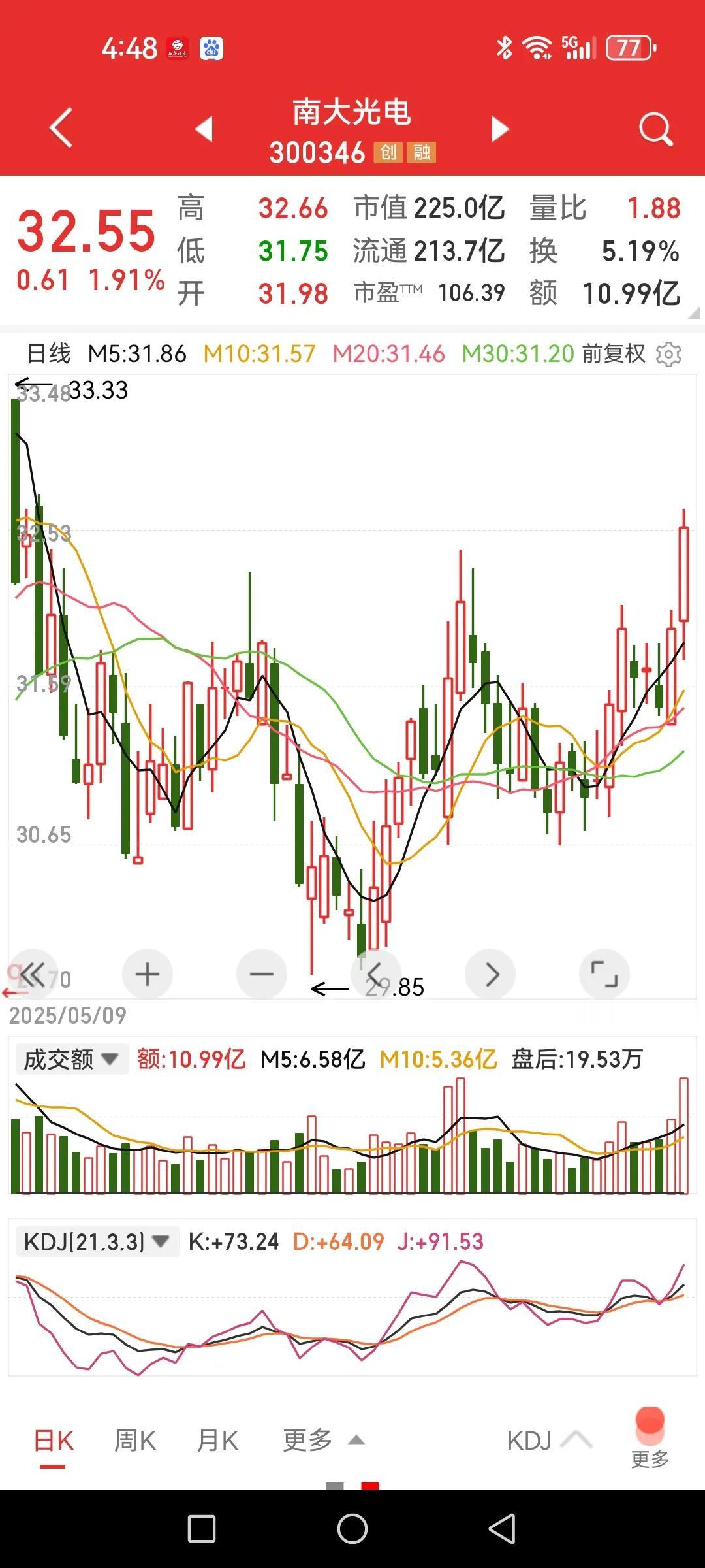 我今天账面盈利靠它，早上九点钟还写了一篇短文。作为花甲之年的老股民不敢去追炒