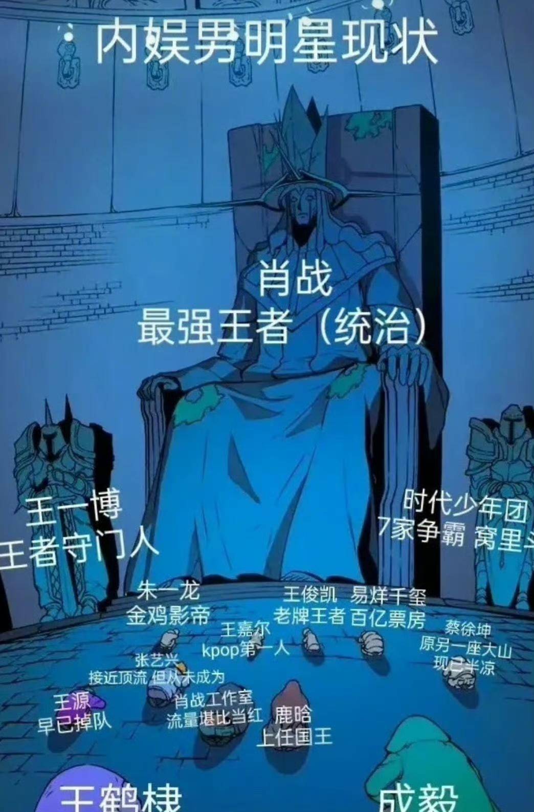 网友分析的内娱男女明星的现状！
