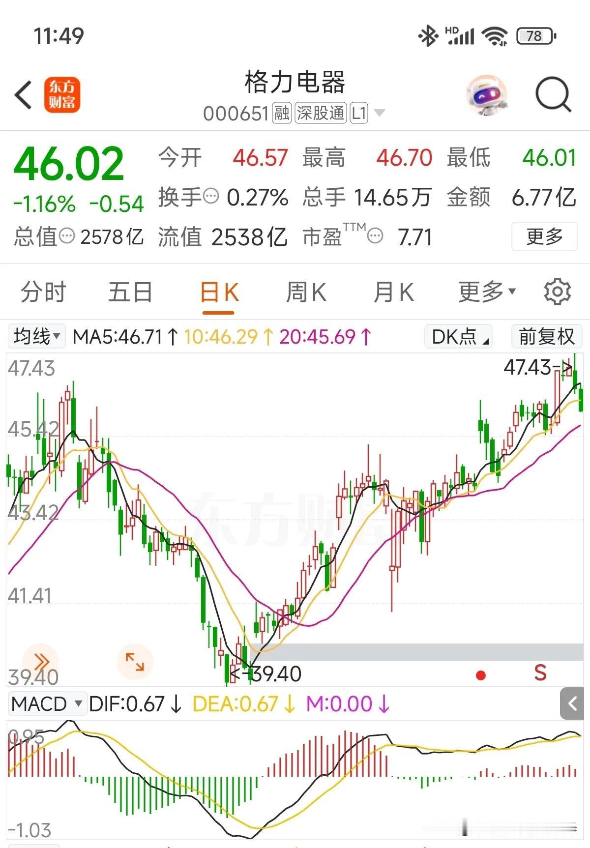 持股时间久了，风格太熟悉了，周末董明珠再次上热搜了，美的的方洪波“从不加班”，董