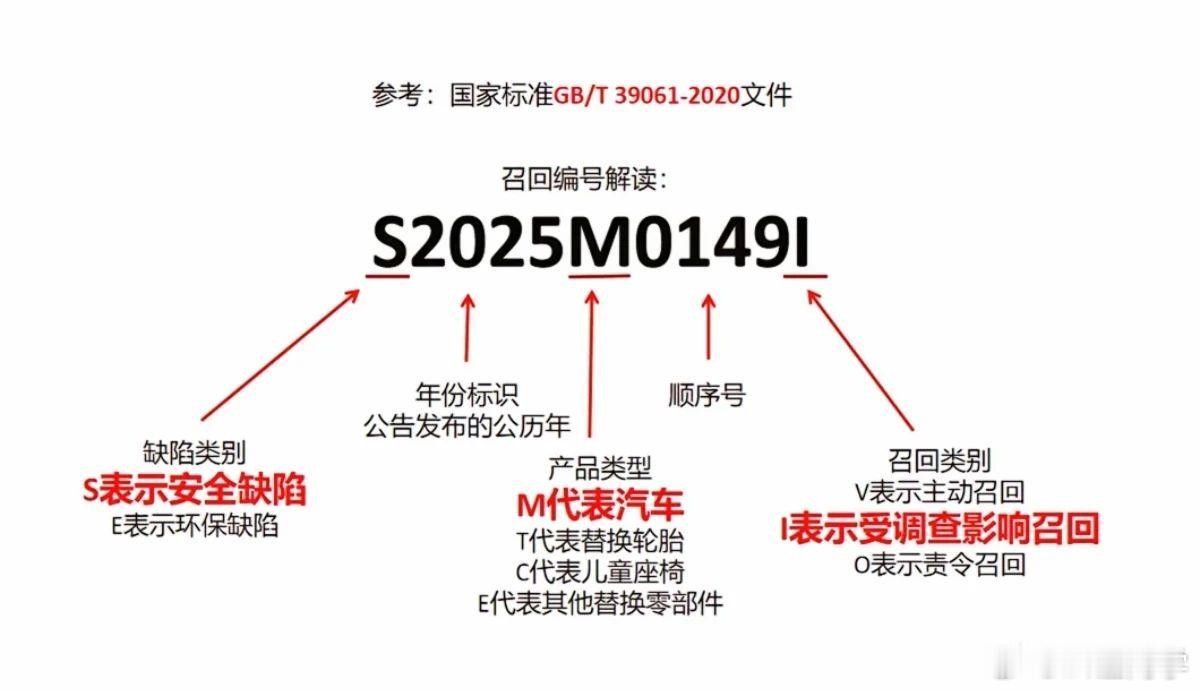 整了半天...人类迷惑行为​​​