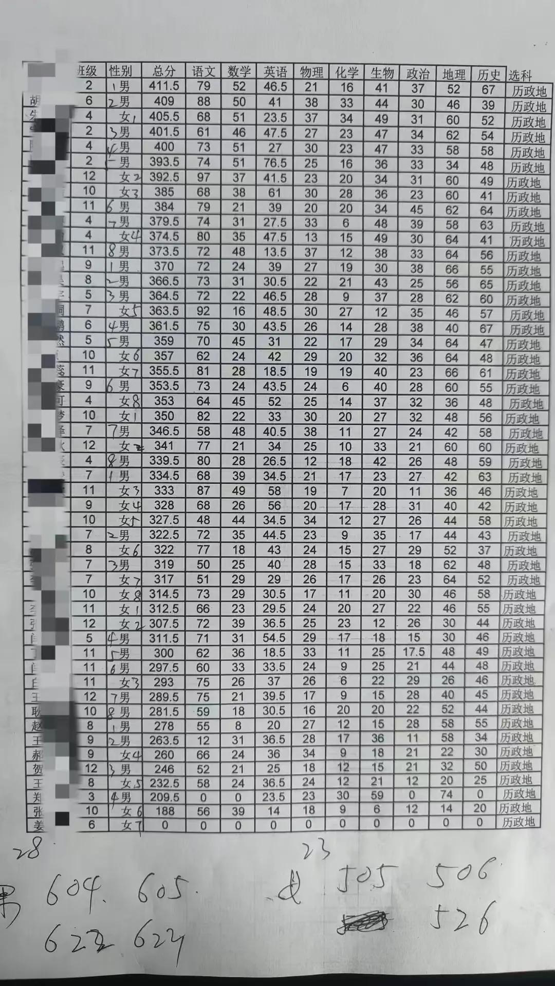 中考分流,绝对是一项伟大的政策。中考分流看上去很不公平,但其实非常公平。一定
