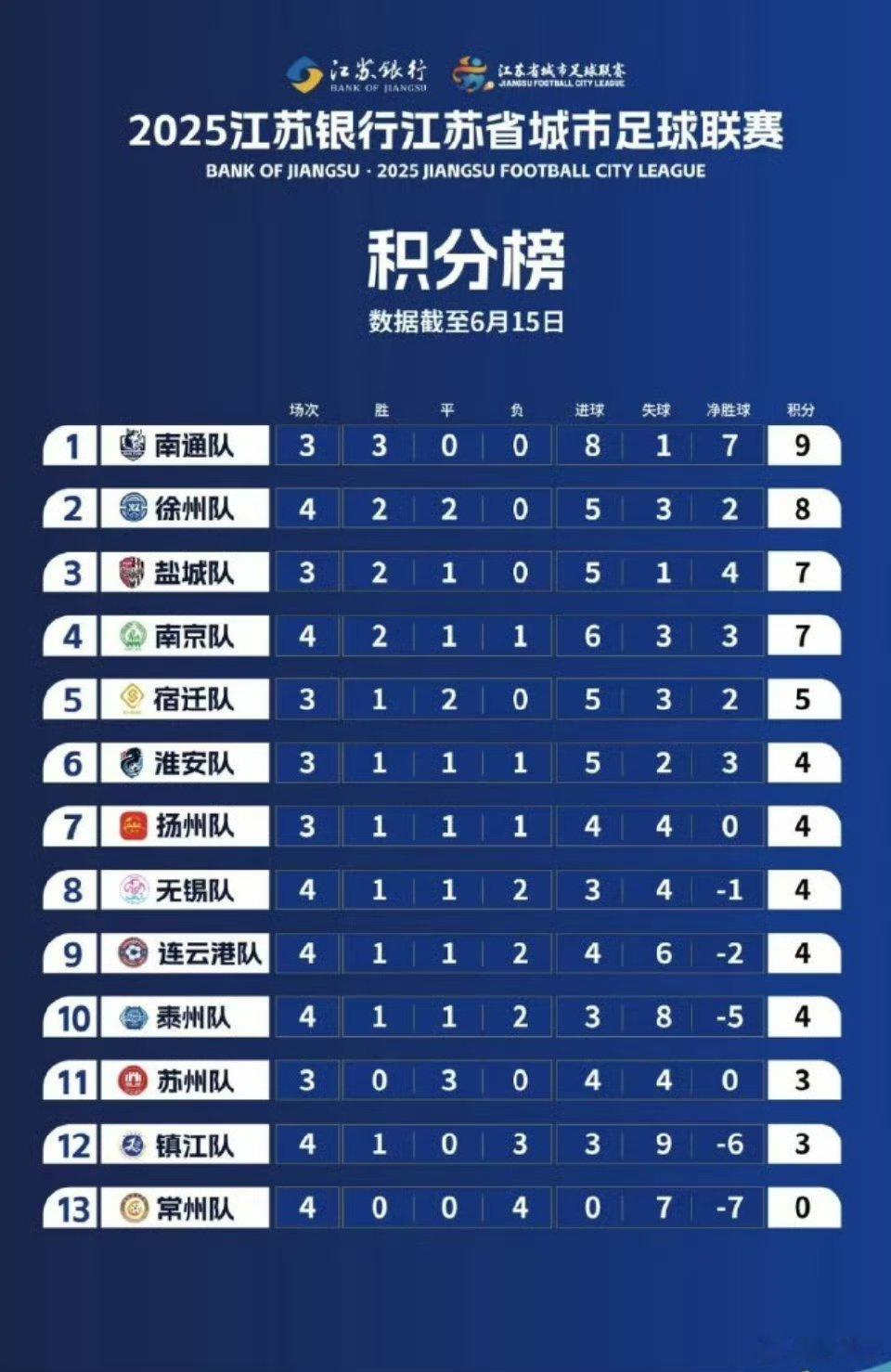 丨州未能保住最后的笔画以前：输谁都不能输南京现在：输谁都不能输南京和常州....