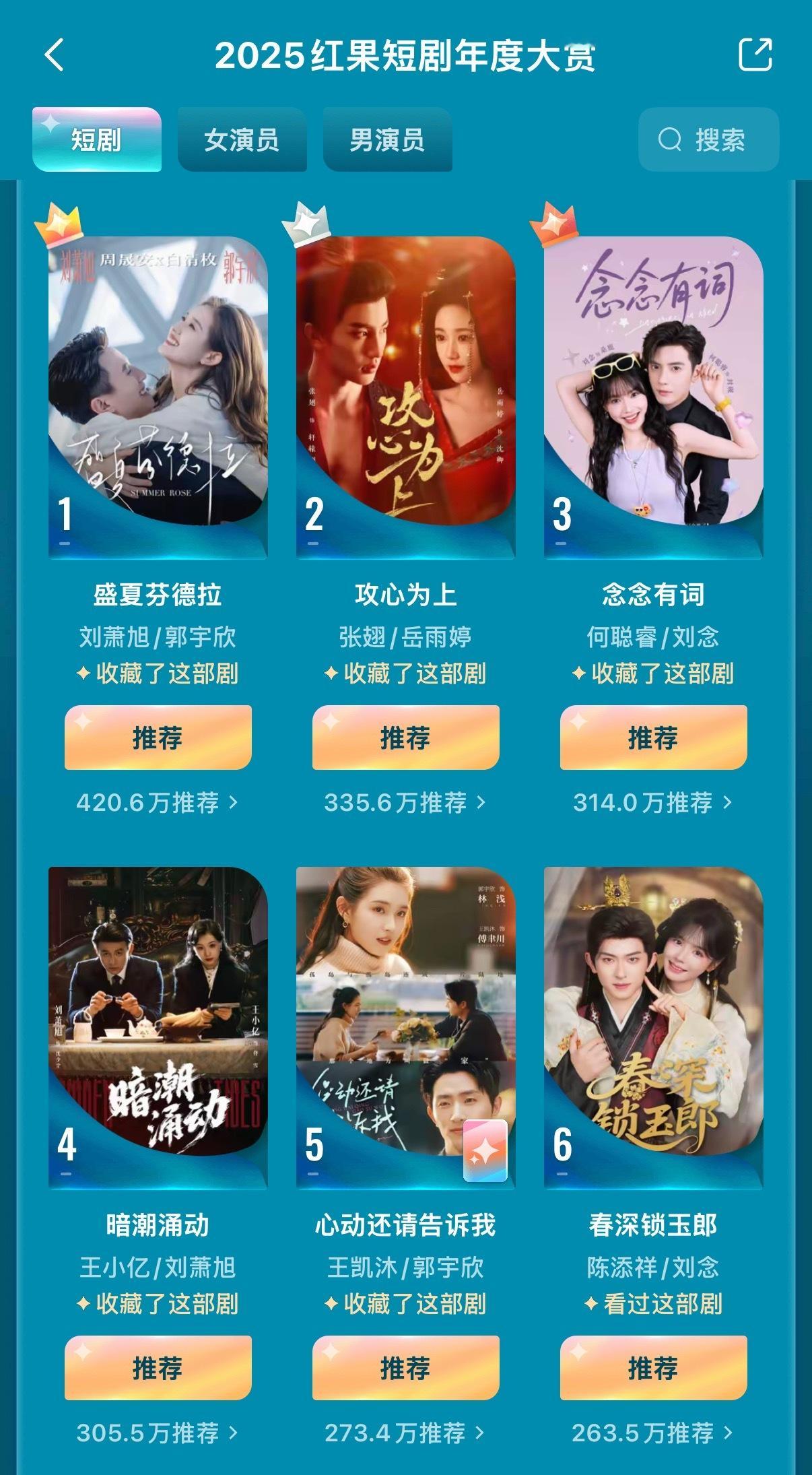 2025红果大赏短剧前十名:1️⃣盛夏芬德拉郭宇欣刘萧旭2️⃣攻心为上