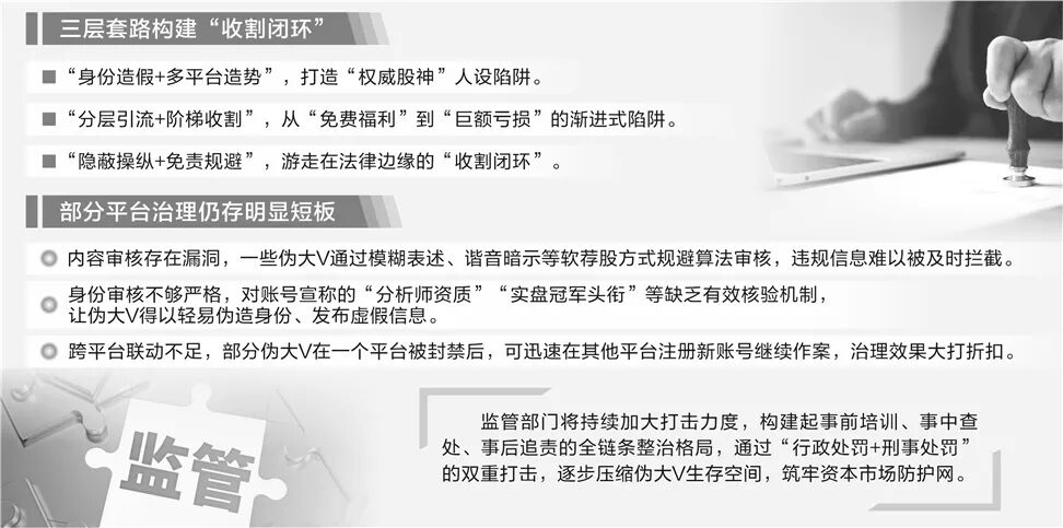 证监会发布: 拆解股市“财经大V”骗局: 三层套路构建“收割闭环”