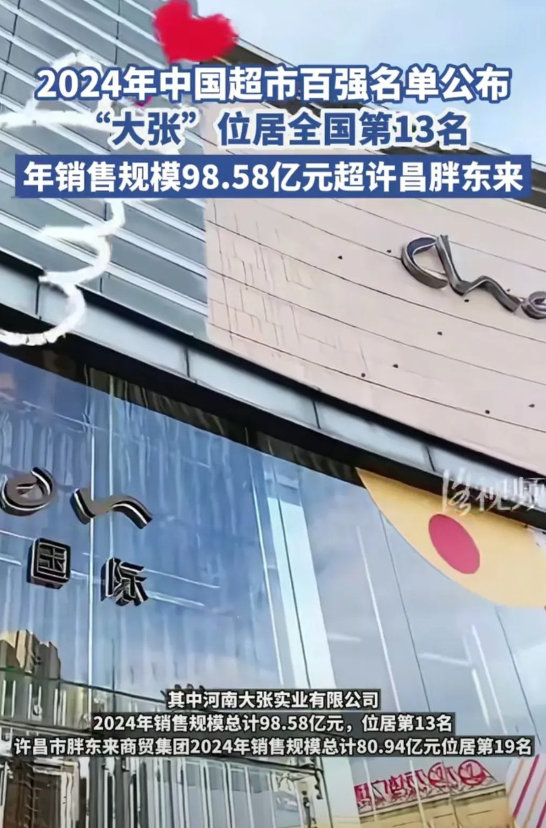 2024年，洛阳大张的销售额超越了胖东来。大张在洛阳的实力可谓独占鳌头，它把洛阳