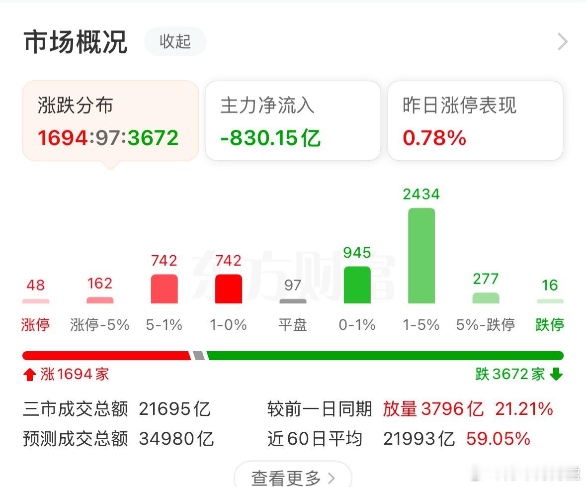 血洗一波，商业航天、半导体设备、存储芯片、AI应用全线跌幅超2%，周末满屏利好，